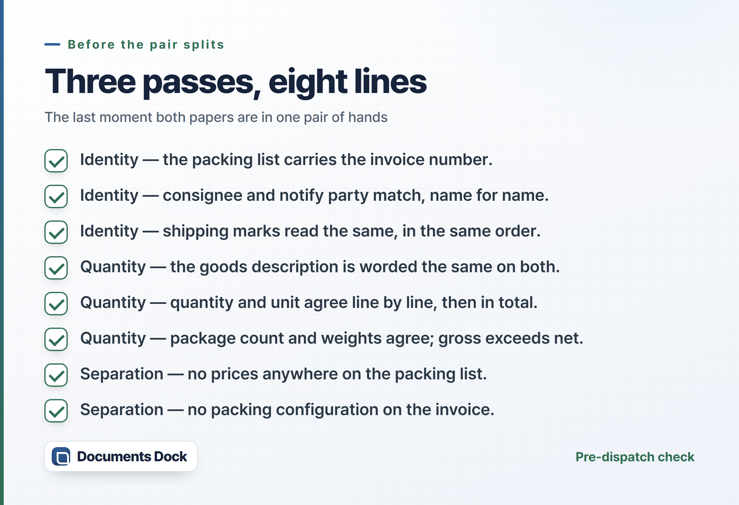 Checklist card of eight lines grouped into three passes — identity, quantity and separation — to run over the commercial invoice and the packing list before the two documents go to different recipients.